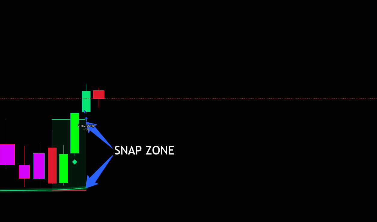 The Snap Zone forming over the first 15 minutes, then the break out of it