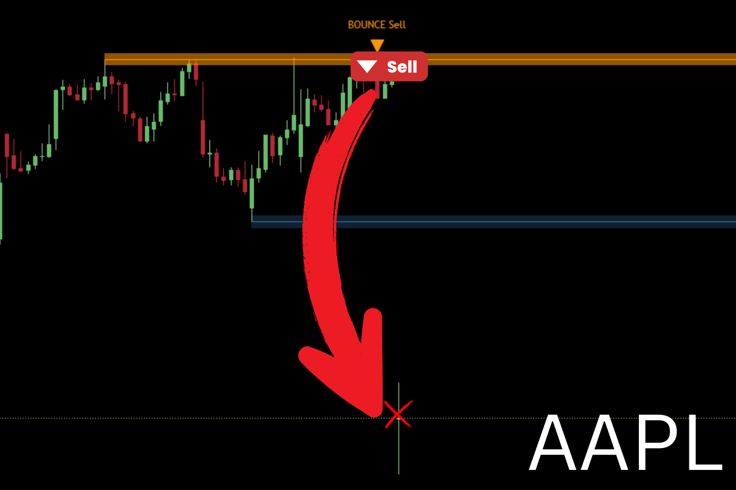 AAPL after the Bounce Sell, April 2