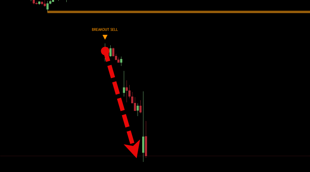 AAPL after the Breakout Sell, April 3