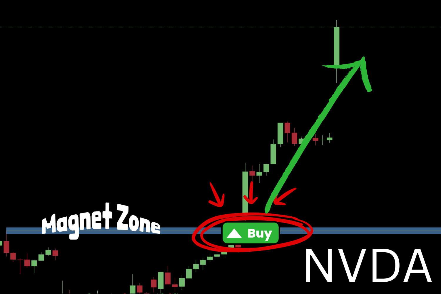 NVDA Breakout Buy, February 2