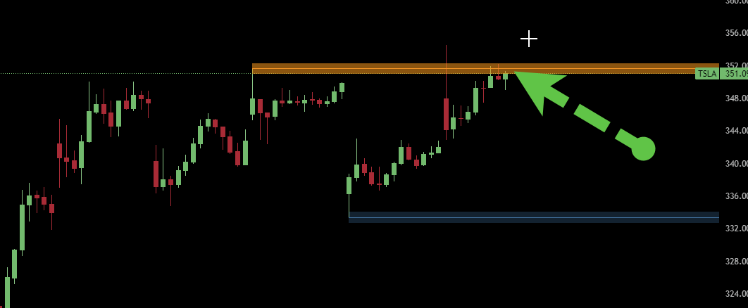 TSLA at its top Magnet Zone, May 20