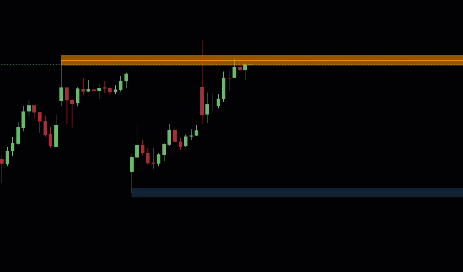 TSLA after the Bounce Sell