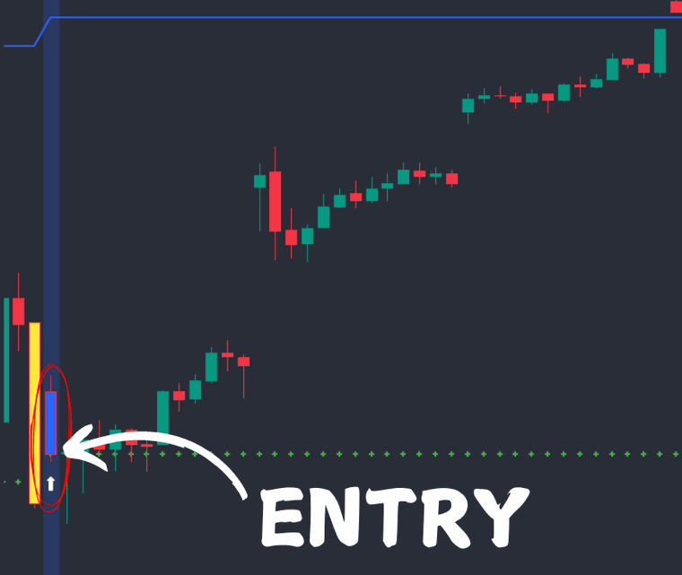 Step 2: entry