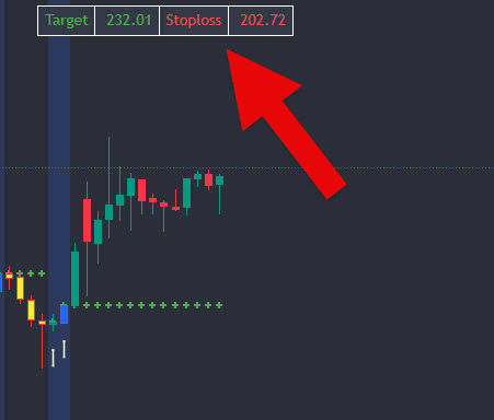 The target and the stop shown on the chart