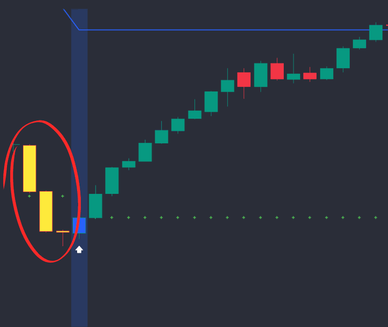 Step 1: the yellow warm-up candles