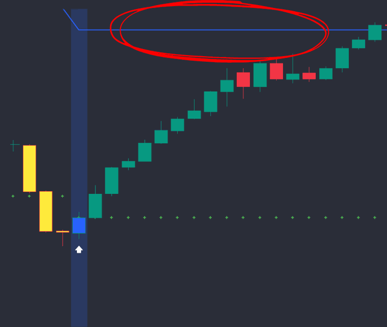 Step 3: the target line