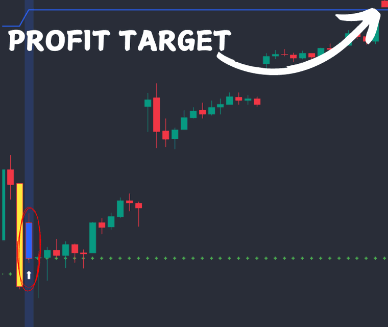 Step 3: profit target
