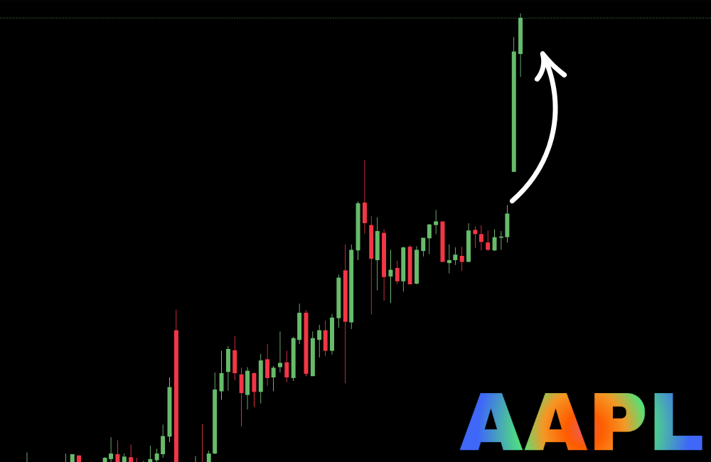 An AAPL triangle, July 2024