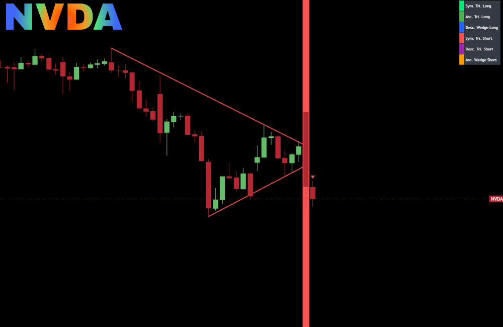 NVDA symmetrical triangle