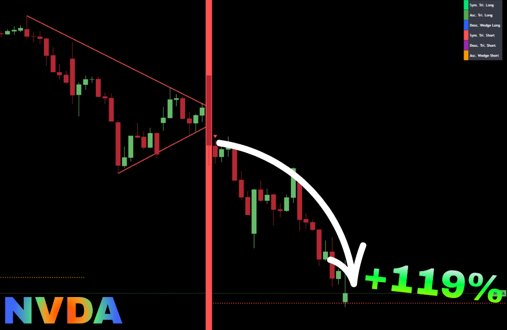 NVDA breakdown
