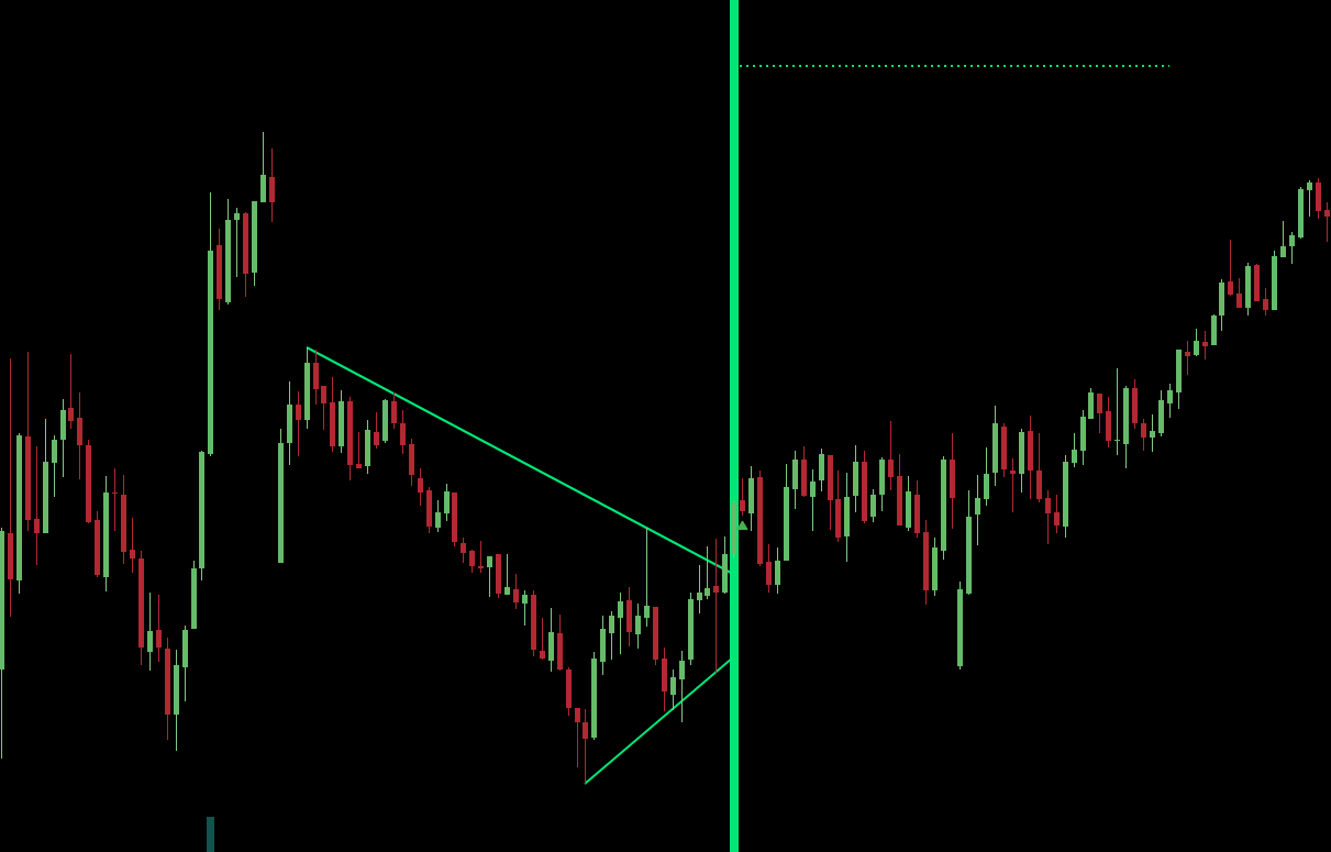 Symmetrical Triangle