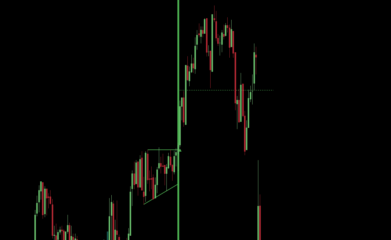 Ascending Triangle