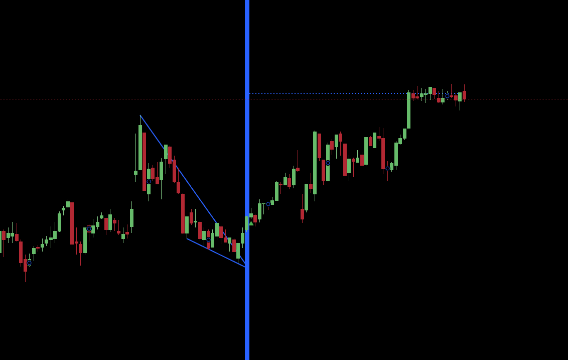 Descending Wedge