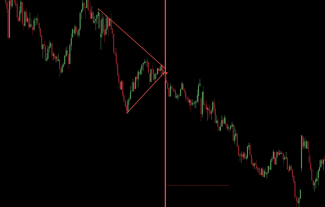 Symmetrical Triangle