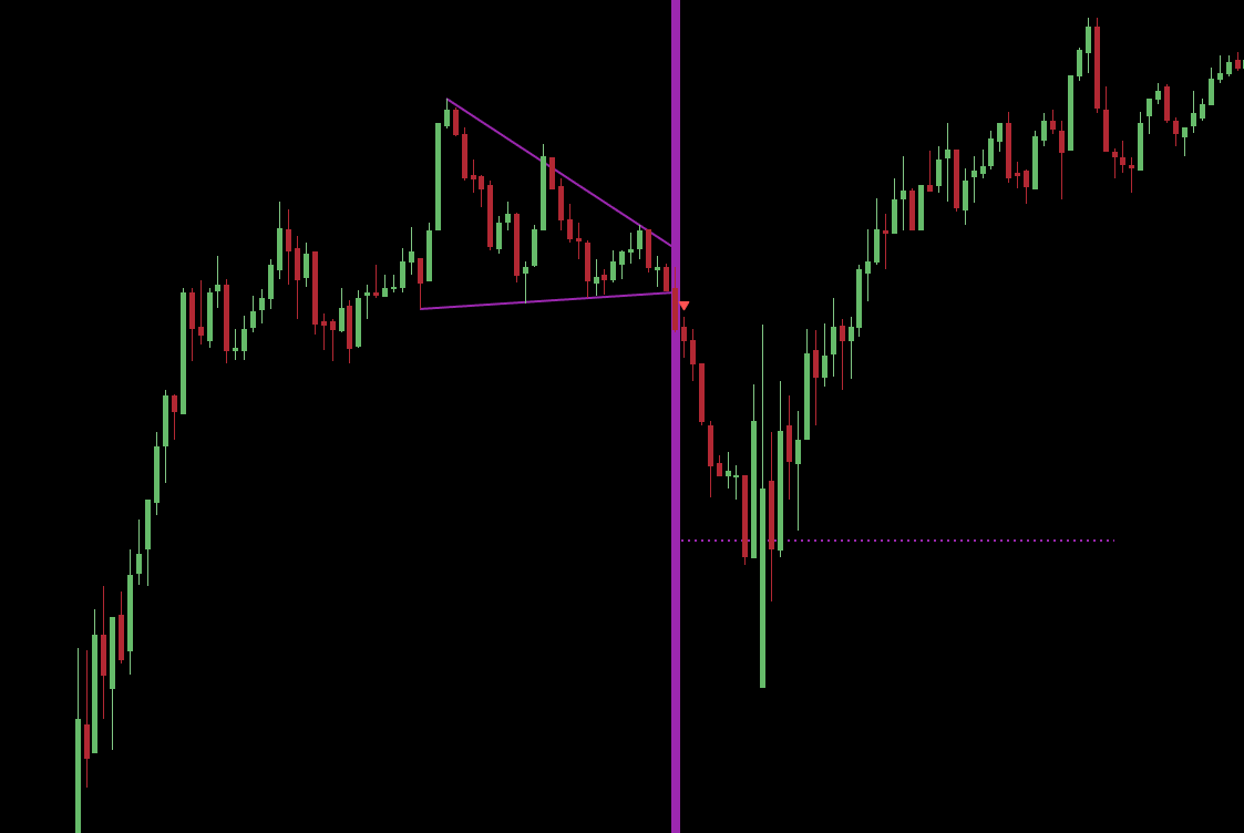 Descending Triangle