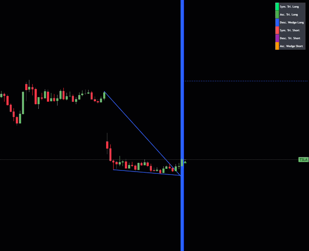 TSLA setup playing out