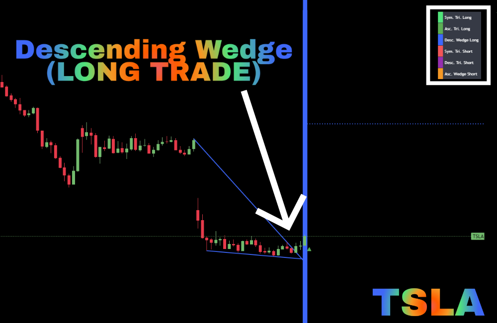 Descending wedge buy signal on TSLA