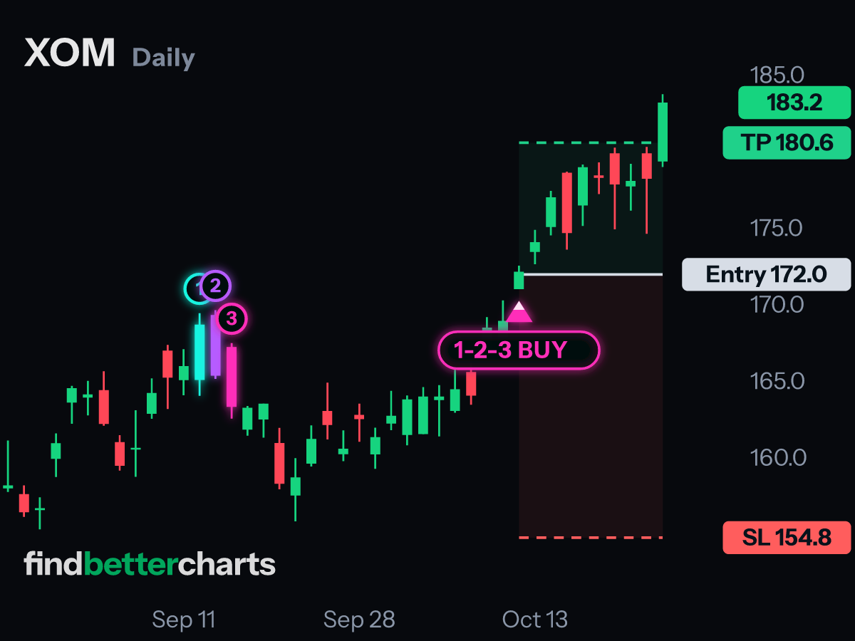 XOM, called Oct 12 at 3:45 PM: the +5% target on Oct 23
