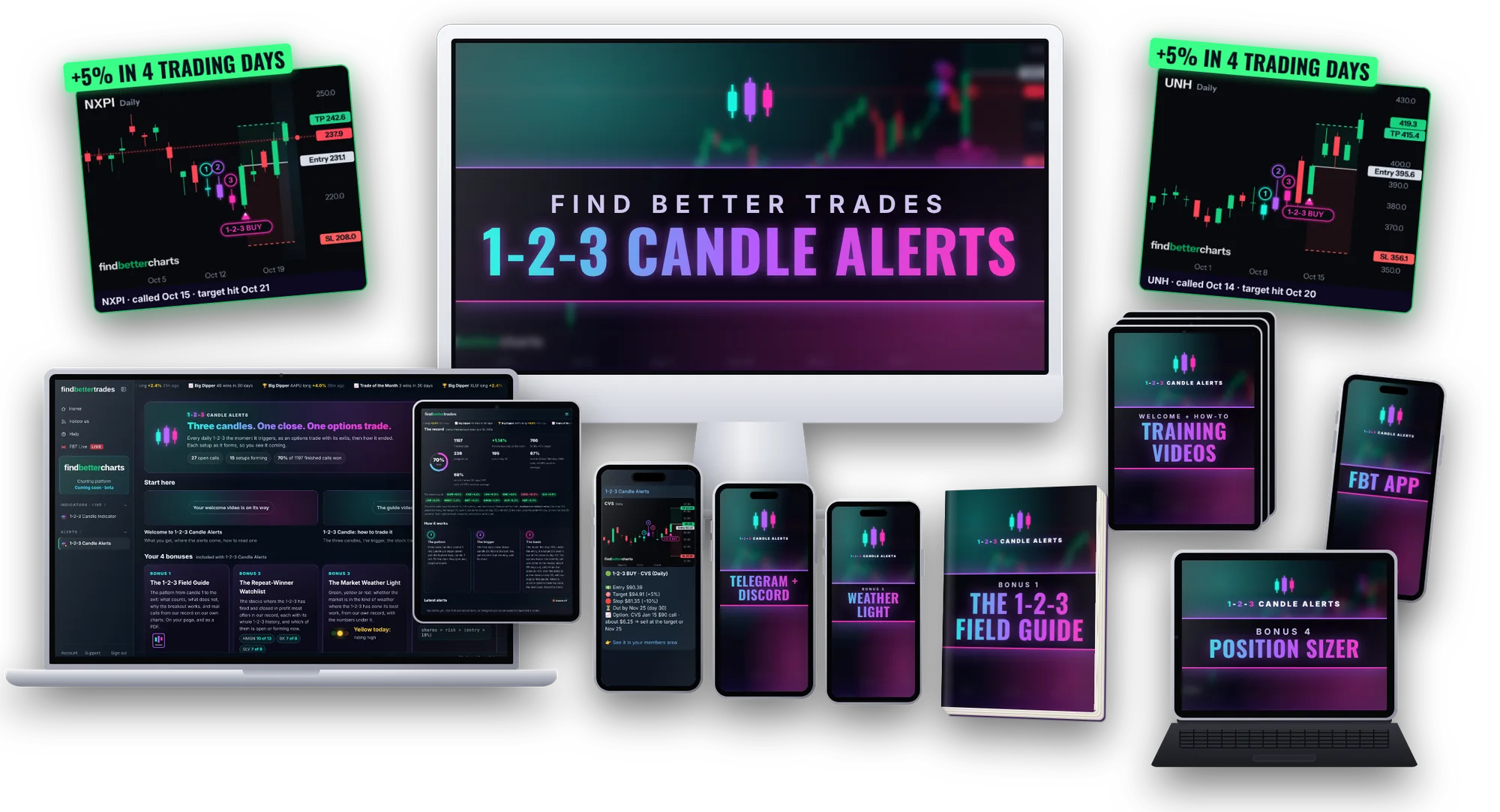 Everything in 1-2-3 Candle Alerts on every device