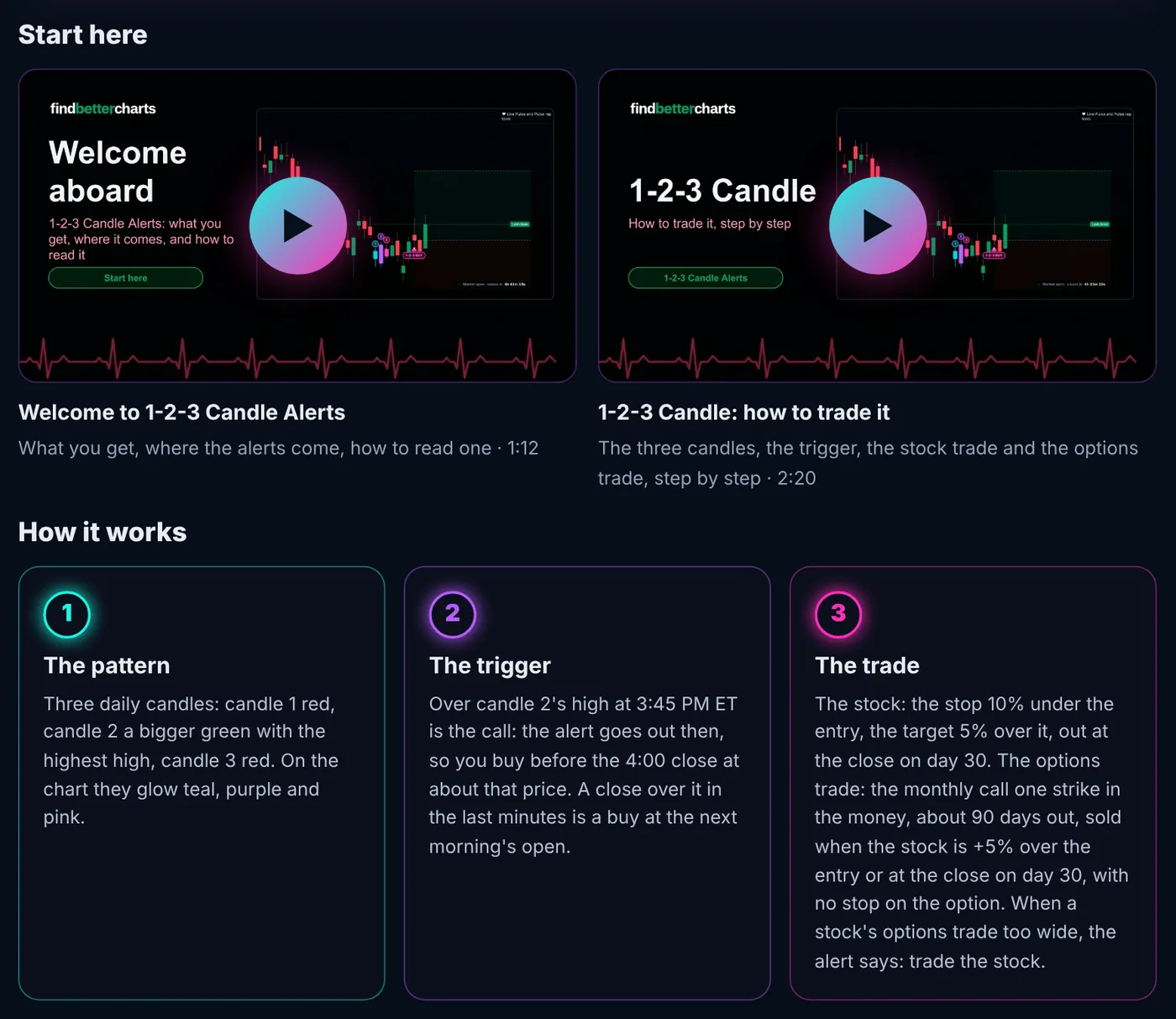 The two start-here videos and how it works, in three steps
