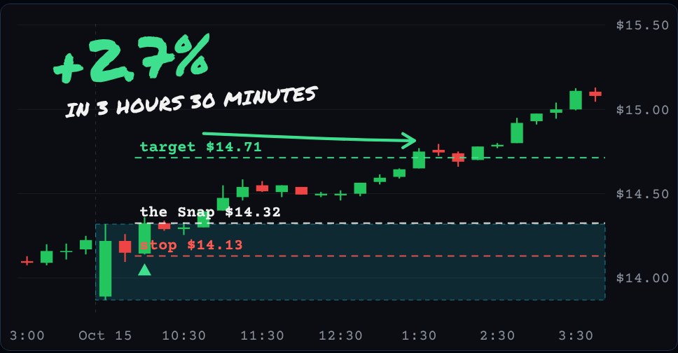 A Snap Trades call on SoFi, Oct 15